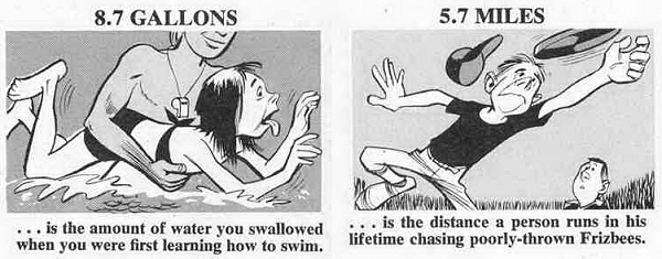 Mad's Table of Little-Known and Very Useless Weights, Measures & Distances